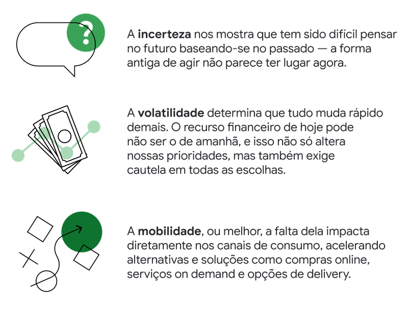 O ano aconteceu sob a expectativa de uma vacina, à espera da cura, mas, ainda assim, a vida encontrou caminhos de seguir. Já estamos nos preparando para o amanhã a partir de 3 macroforças que ganharam peso em 2020: a incerteza, a volatilidade e a mobilidade. Juntas, elas determinam as respostas comportamentais que vêm ganhando tração desde o início da crise e do isolamento social.