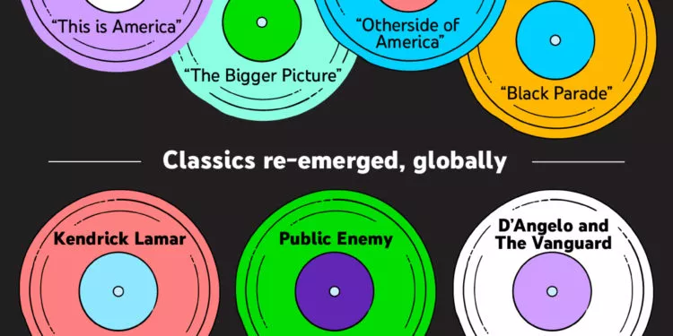 Youtube: Trends de 2020 tem brasileira no ranking dos mais vistos